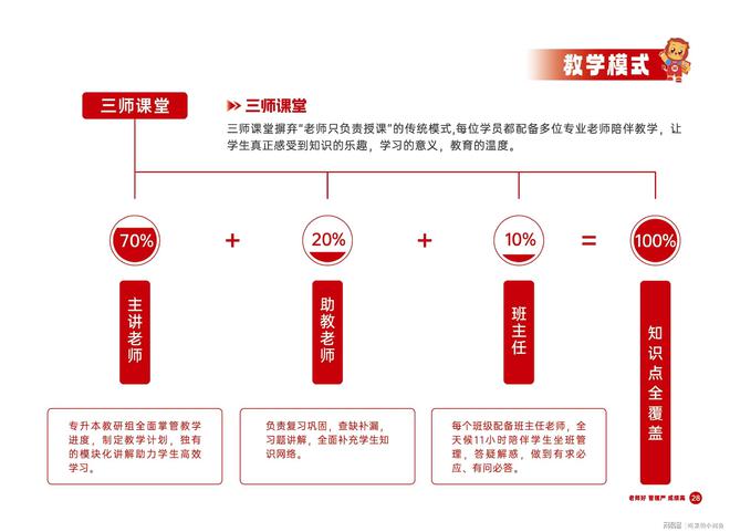 升本丨山东专升本培训行业标杆凯发k8娱乐登录师大教育专