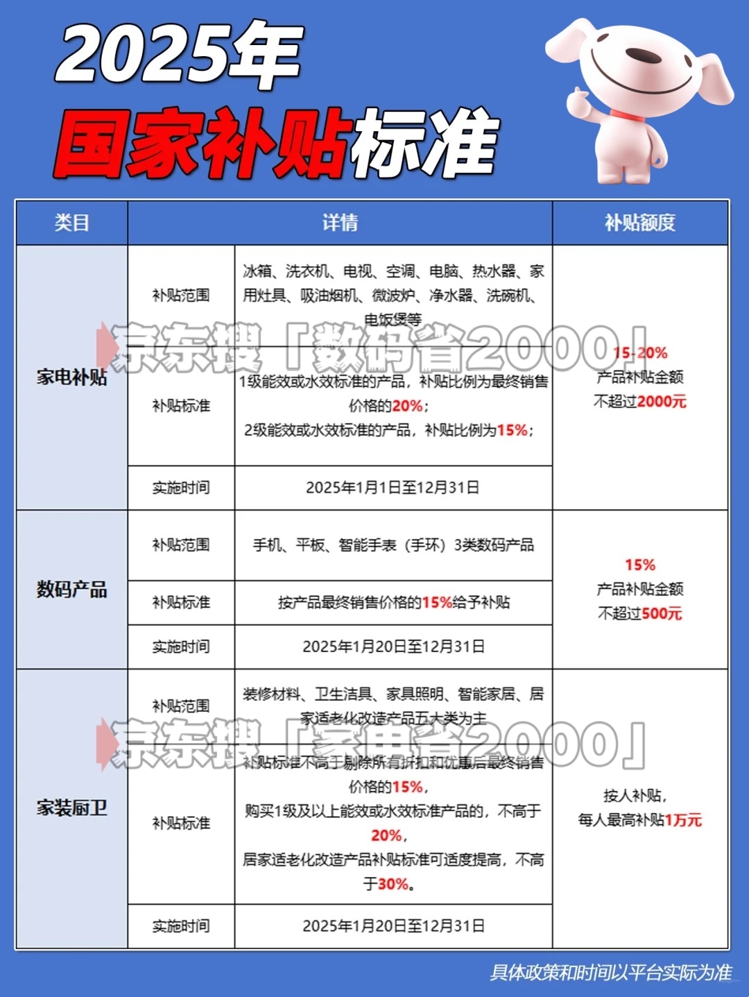入口正式恢复8月恢复继续领取 统一截止时间2025年底结束凯发k8国际国补政策2025最新消息：暂停后第三批国补领取(图2)